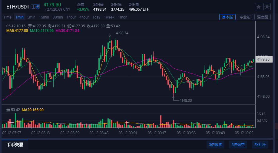 今日以太坊行情分析游戏截图
