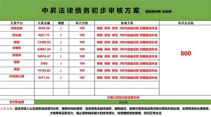 网贷逾期协商还款正确方法游戏截图