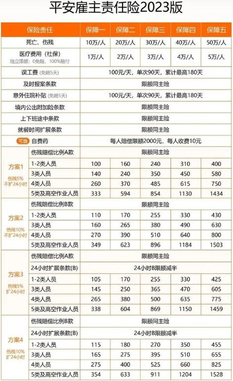 雇主责任险多少钱一年缩略图