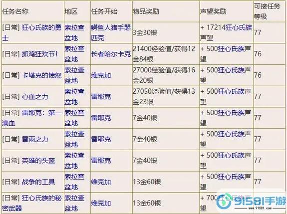 塞纳里奥要塞声望怎么刷游戏截图