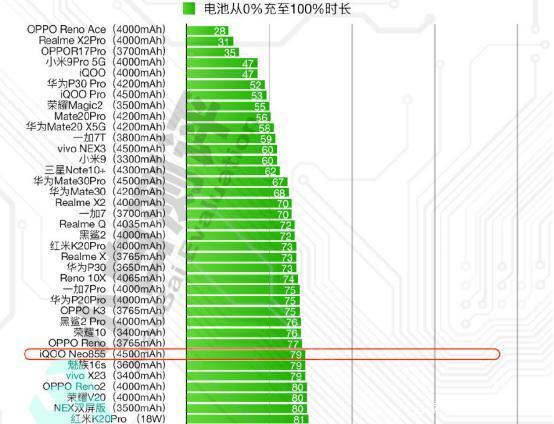 iqoo闪充故障原因及解决方法缩略图