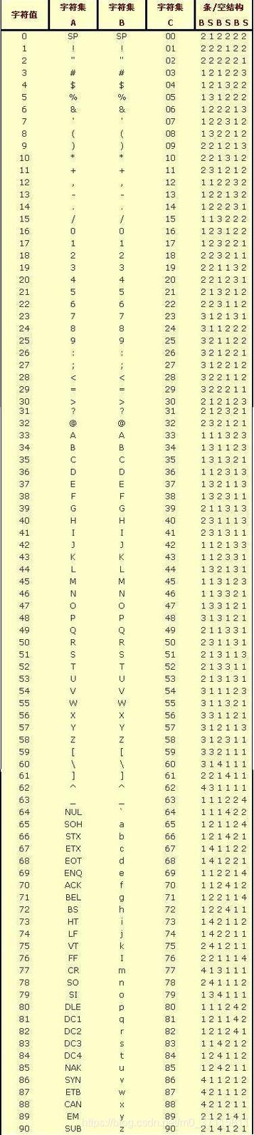 删除光标后一个字符