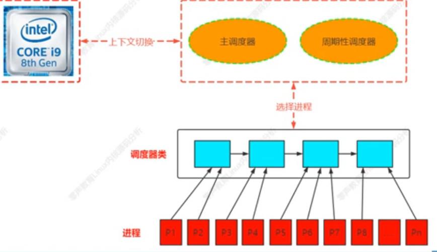 王者荣耀怎么把英雄调到另一个分路