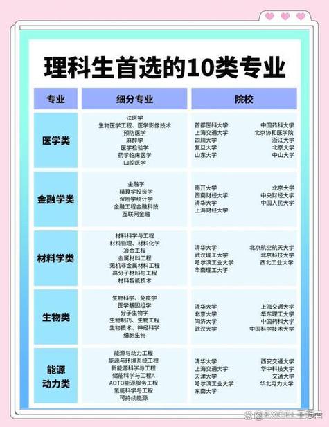 成考最吃香的三个专业游戏截图
