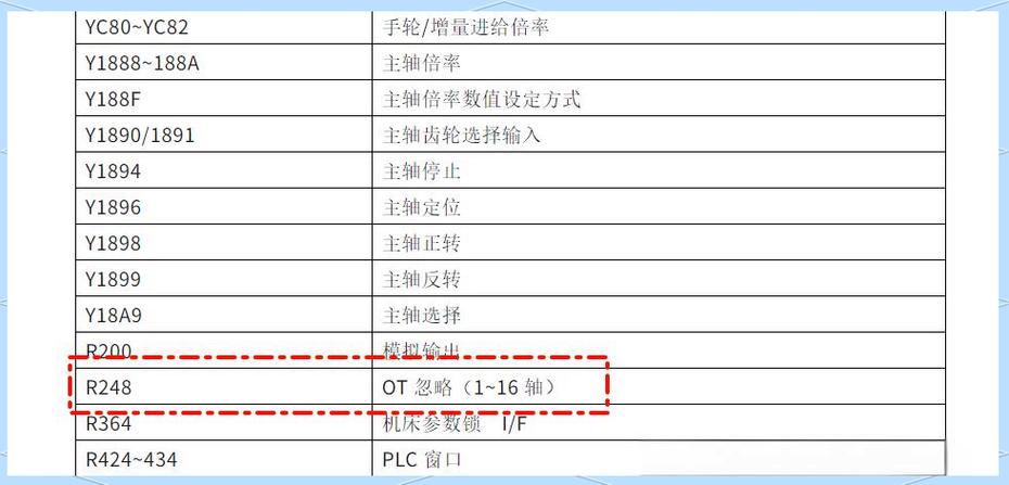 三菱m80系统参数密码
