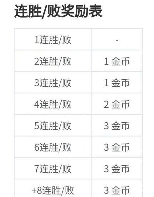 金铲铲金币攻略缩略图