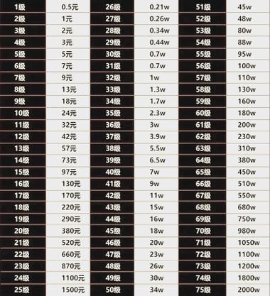快手粉丝团到10级要多少钱图标