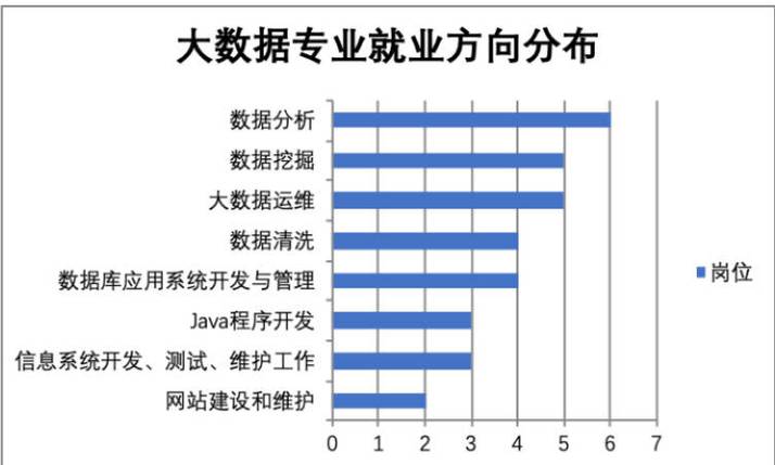 大数据专业就业前景游戏截图