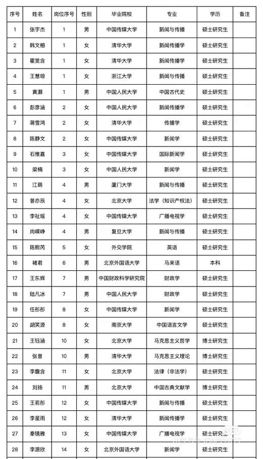人民日报人员一览表