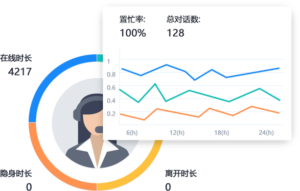 美团非可售时间怎么调