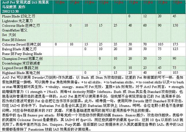 暗黑2pet攻速档位表图标