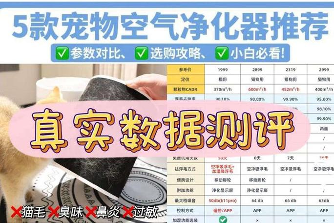 小米和海尔净化器哪个好