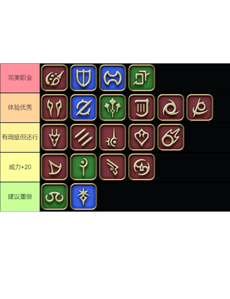 最终幻想33d版职业推荐图标