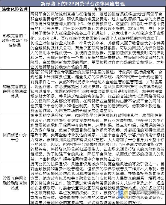 2019国家p2p最新政策缩略图