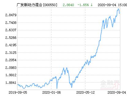 广发新动力缩略图