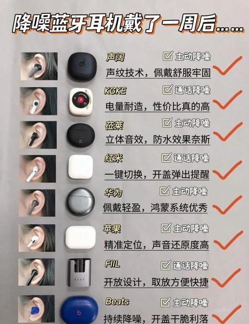 漫步者蓝牙耳机经典模式什么意思缩略图