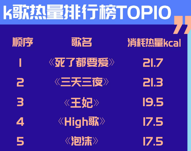 唱歌一小时消耗多少卡路里游戏截图