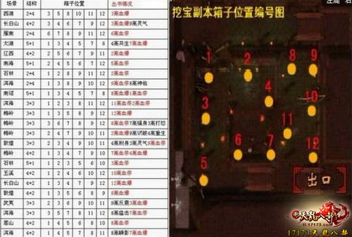 天龙八部开藏宝图技巧缩略图