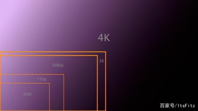 sony投影仪调整分辨率游戏截图