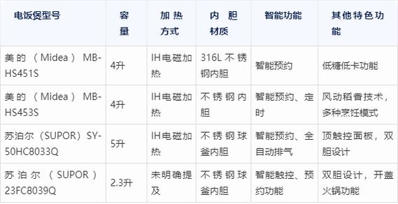 苏泊尔电饭煲功能键介绍缩略图