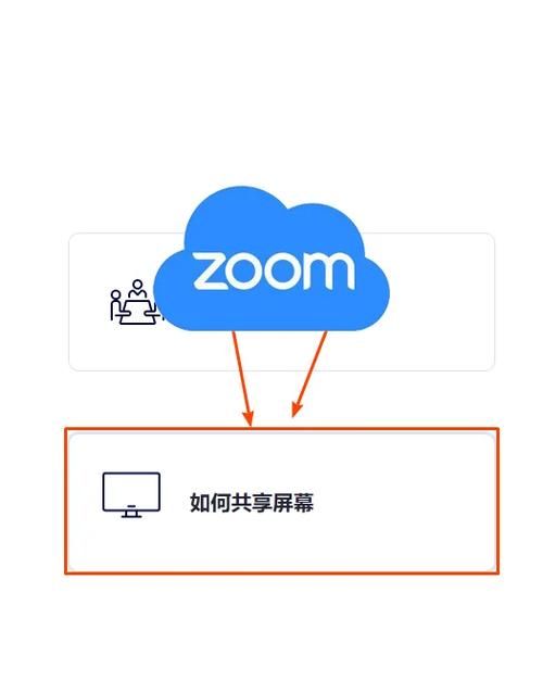 共享屏幕缩略图