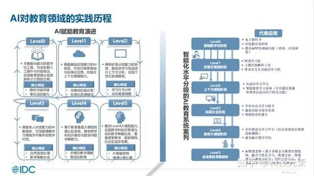 AI制作PPT的软件缩略图