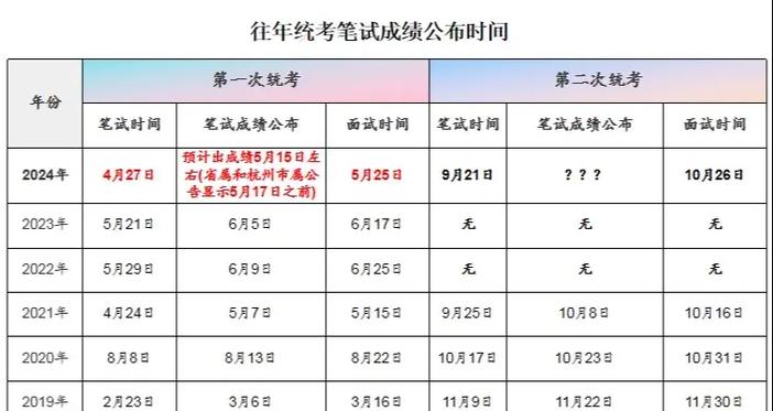 事业单位公示时间图标