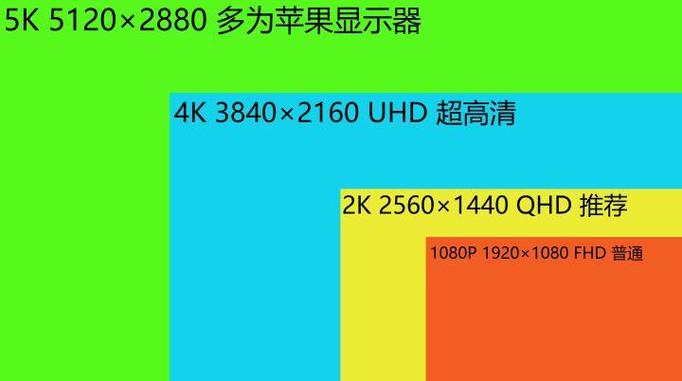 显示器的分辨率游戏截图