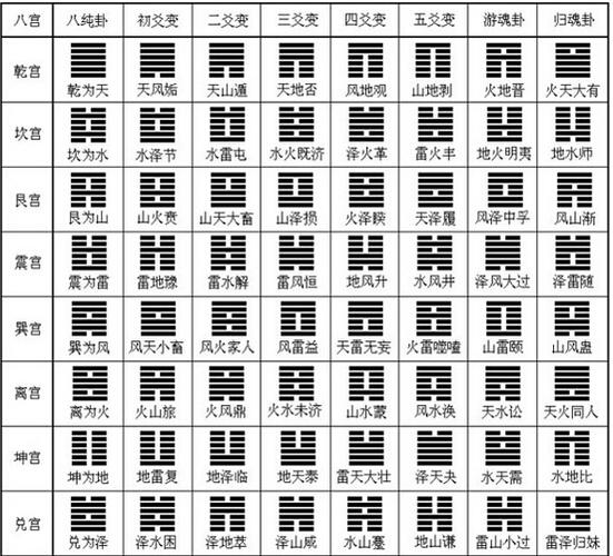 六十四爻卦详解