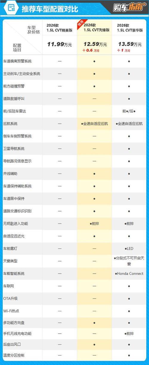 比较省油的suv车型图标
