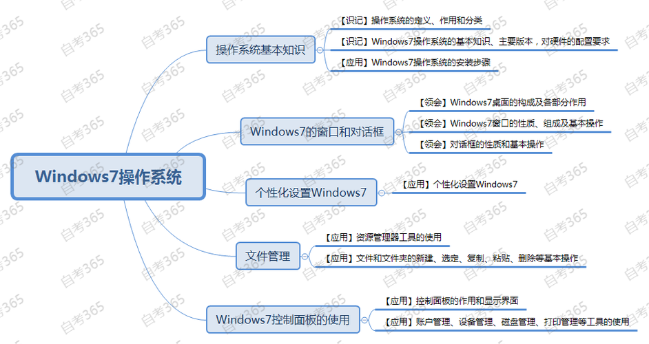 win10和7的区别