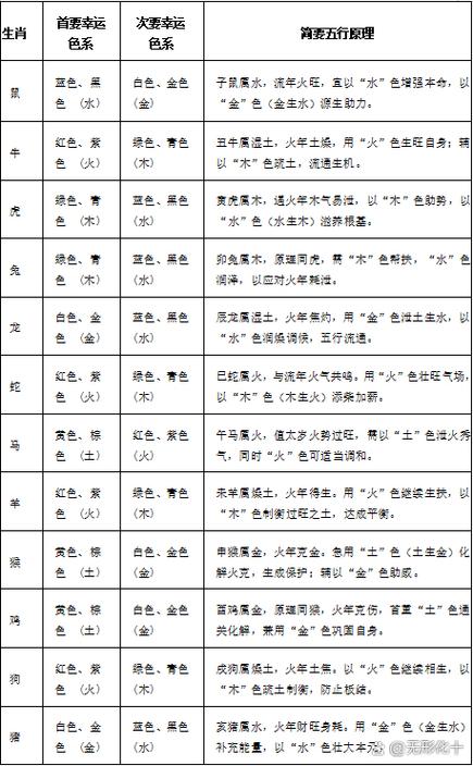 五行幸运颜色怎么选