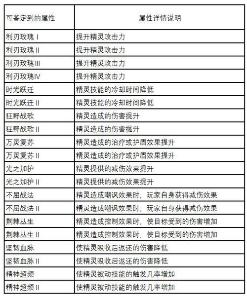 奶块最新版本更新内容缩略图