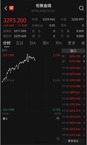 上海黄金交易所交易时间图标