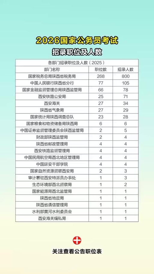 泰州2026公务员拟录用