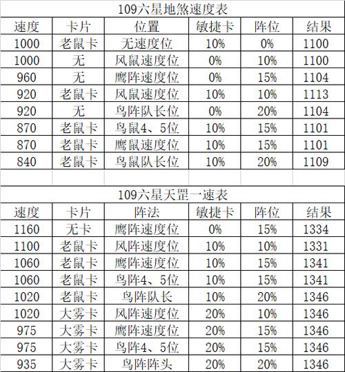 梦幻西游手游地煞五星攻略