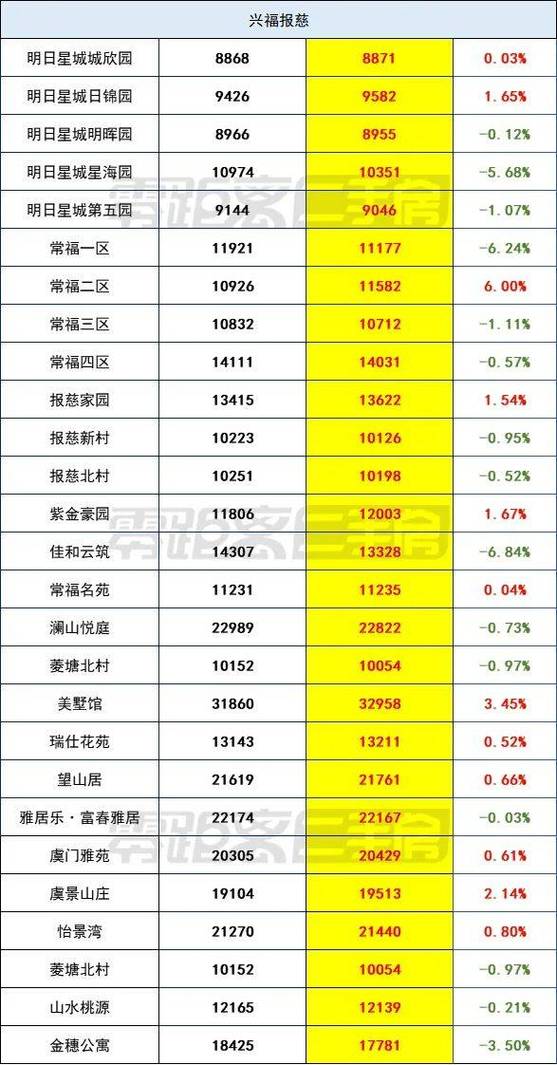 南京2026房价一览表缩略图