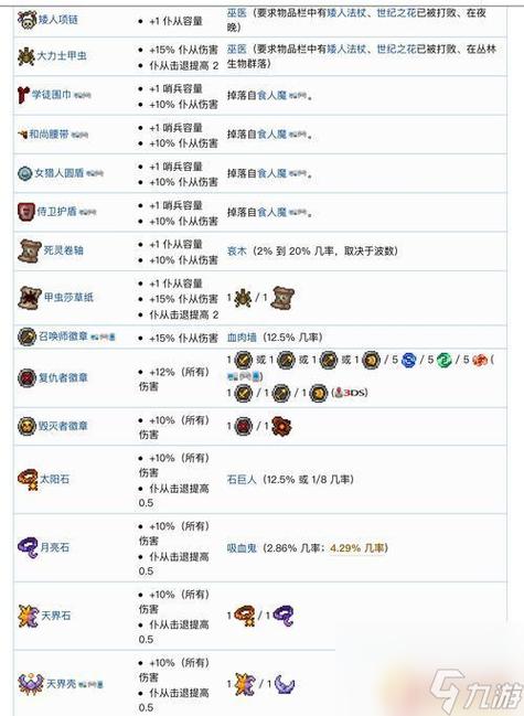 召唤师带什么首饰