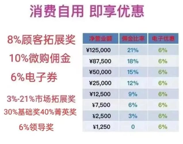 点赞加关注挣佣金广告入口