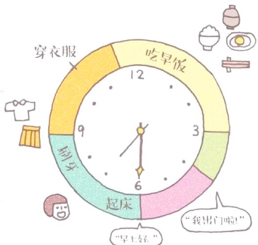 王者玩两个小时怎么改缩略图