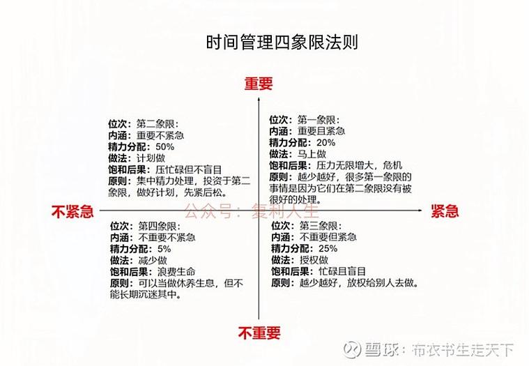 时间管理方法四个步骤缩略图
