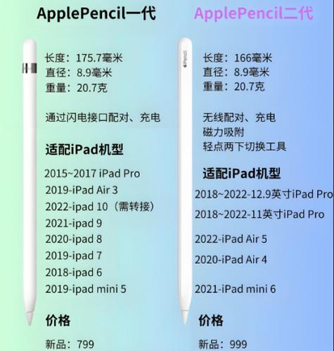 苹果ipad哪些系列支持电容笔