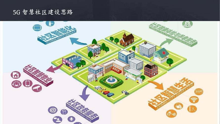 智慧小区建设方案缩略图