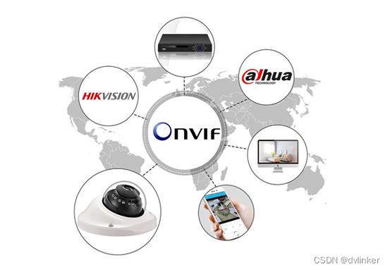 onvif客户端缩略图