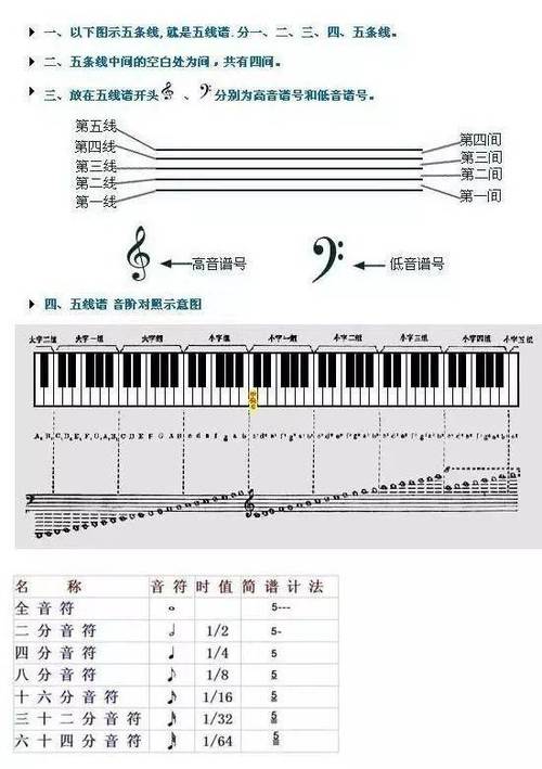 乐谱和五线谱的关系图标