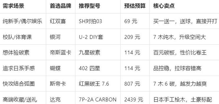 乒乓球拍十大名牌排行游戏截图