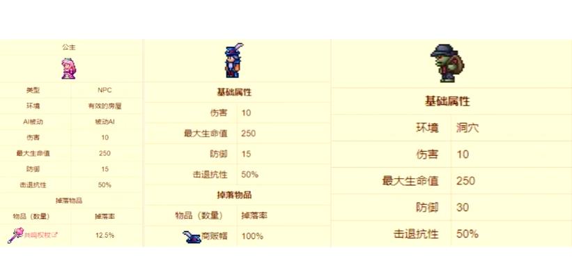泰拉瑞亚旅商怎么快速刷图标