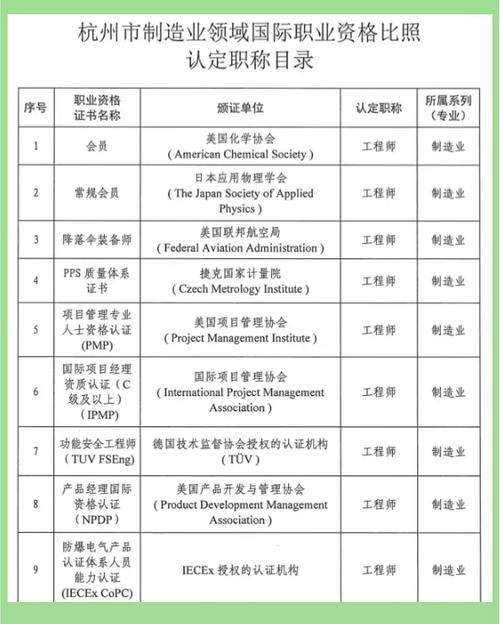 pmp证书报考条件图标