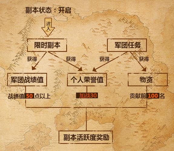 魔域新军团副本攻略缩略图