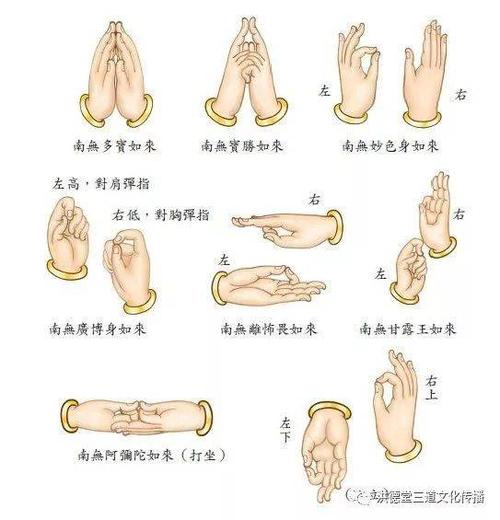 灵性最强的三个手印